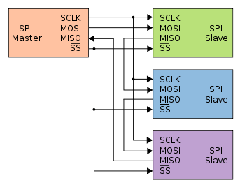 SPI Diagram