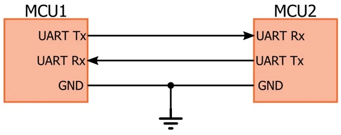 Basic UART Protocol Diagram